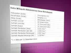 Data Wilayah Administrasi Desa Botodayaan